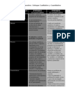 Cuadro Comparativo Lic. AXEL