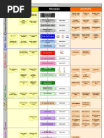 BowTieXP Risk Management Process