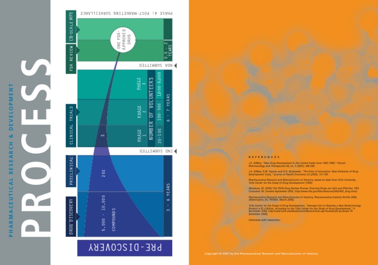 Drug Development Process | PDF