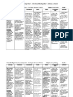 Curriculum Planning Chart - Educational (In) Equality? - Anthony J. Zarate