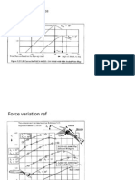 Force Variation Reference