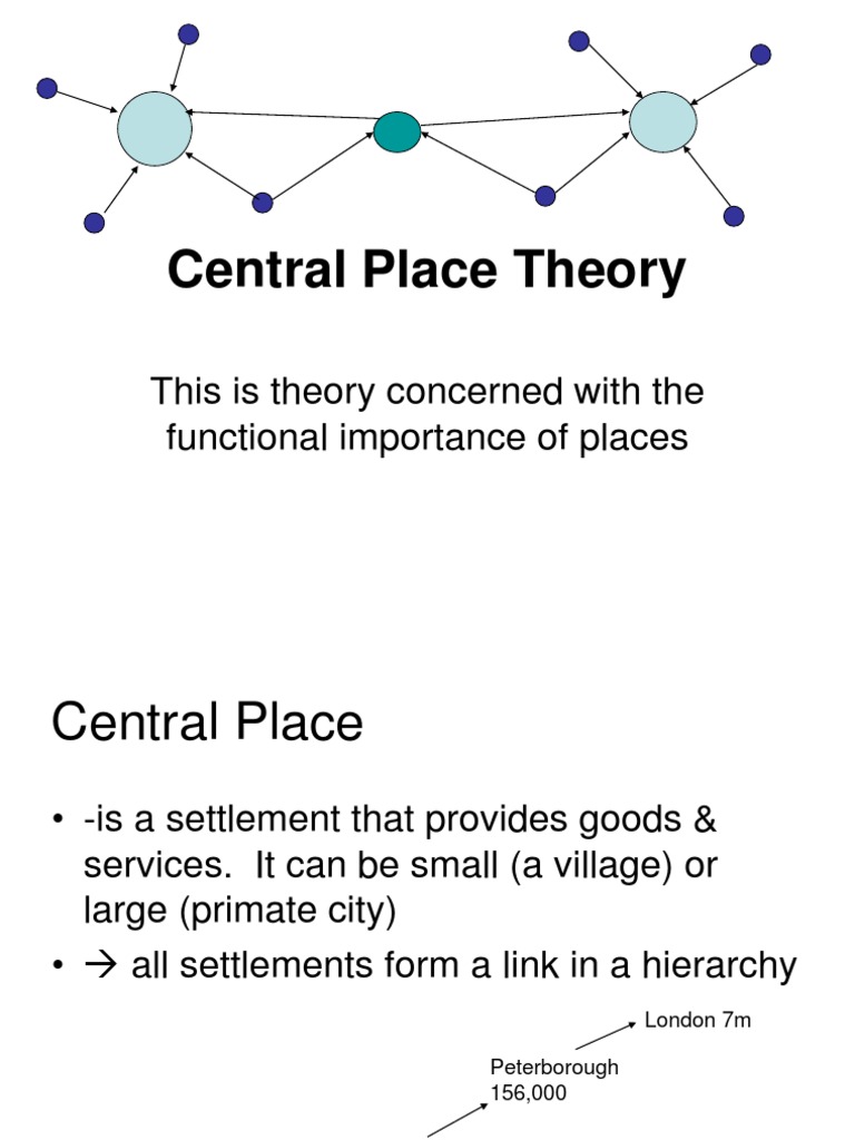 Central Place Theory By Srikanth