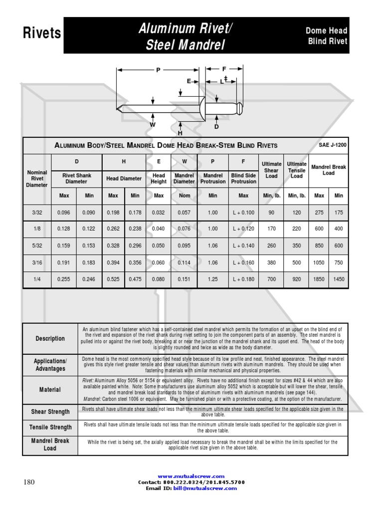 Technical Specifications of Aluminium Rivets or Steel Mandrel PDF