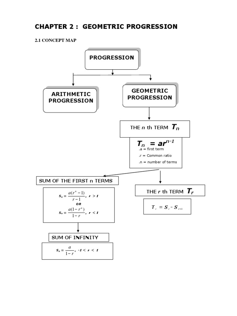 2. Geometric Progressions , Geometric GP: Formulas & Guide – ISNUKI