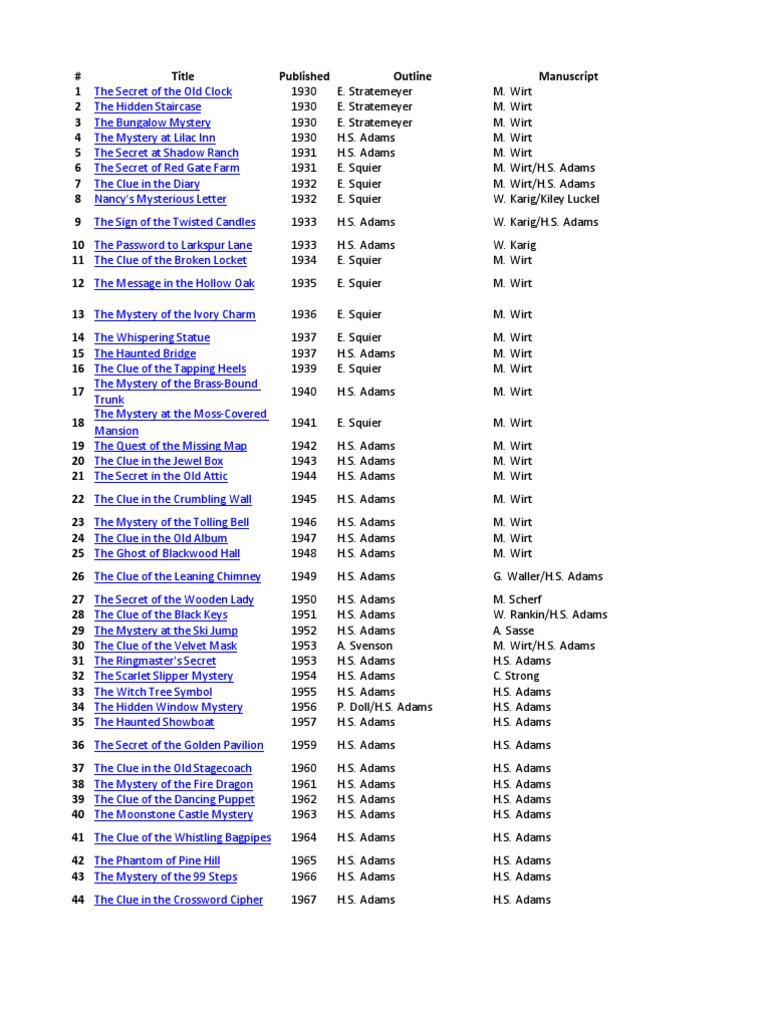 Nancy Drew Book Lists
