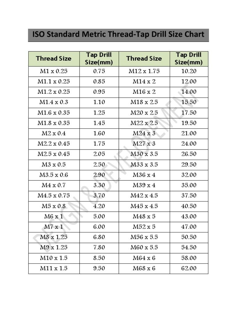 Tap And Die Chart Drill Size