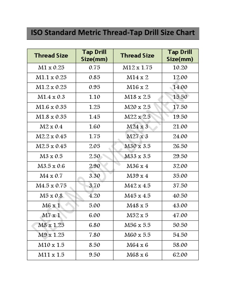 Iso Standard Thread-tap Drill Size Chart Pdf