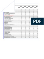 Tata Consultancy Services LTD.: Distribution of Total Expenses