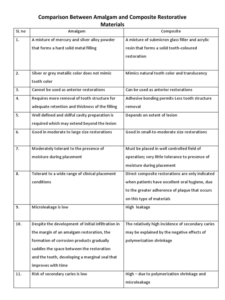 Amalgam vs Composite Dental Composite Dentistry