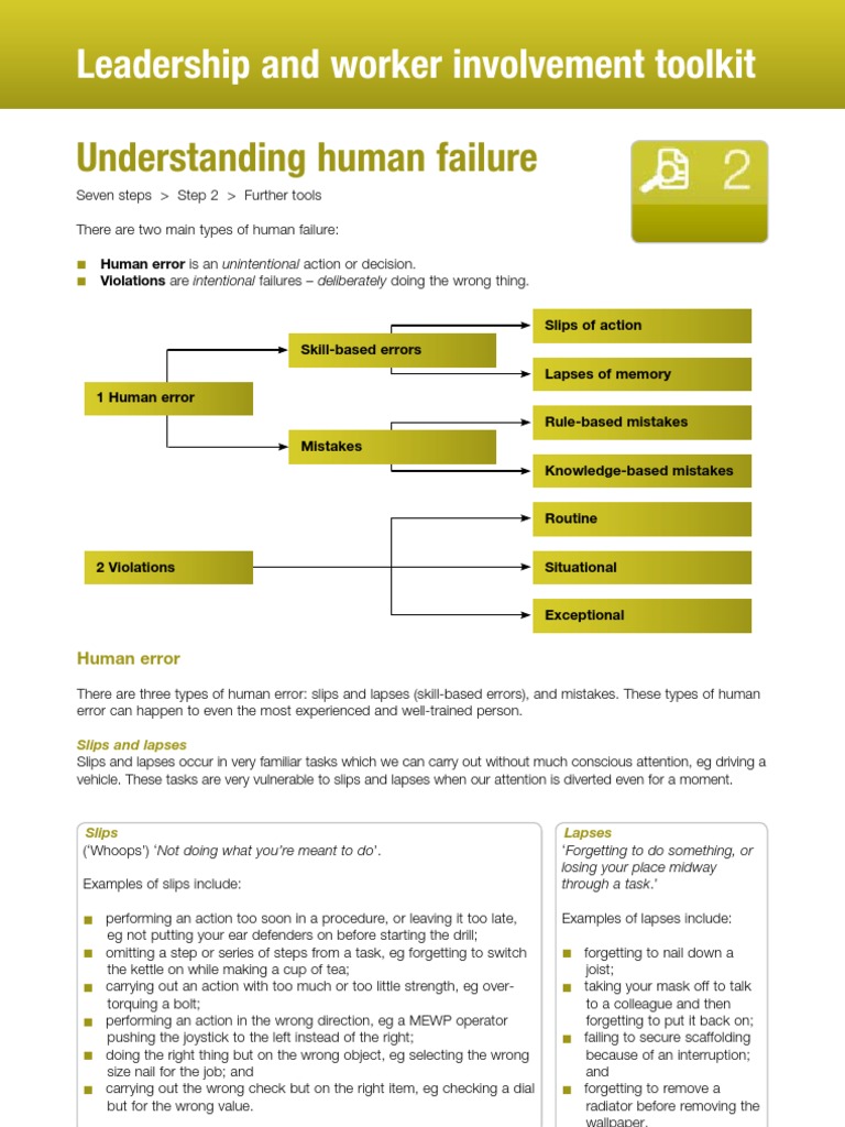 2 types of failures that cause human errors osha