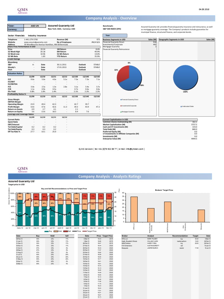 Financial Analysis Assured Guaranty Ltd. Provides