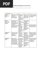 Download Digital Storytelling Rubric by jodyconrad SN12840228 doc pdf