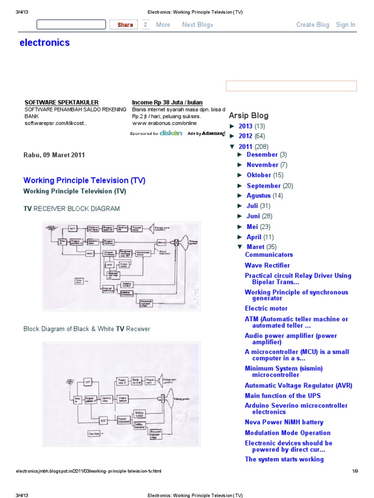 Understanding TV Working Principles | PDF | Transmitter | Amplifier