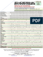 Thermoplastic Dry Film Adhesives Heat Activated Dry Film Adhesive Comparison Selection Chart