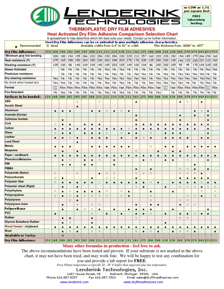 Thermoplastic Dry Film Adhesives Heat Activated Dry Film Adhesive