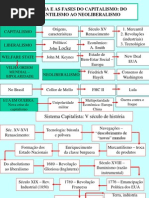 A HISTÓRIA E AS FASES DO CAPITALISMO DO MERCANTILISMO AO NEOLIBERALISMO