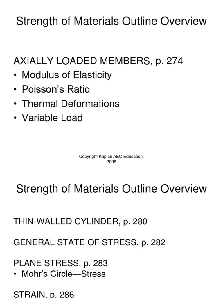Strength of Materials Problems & Solutions