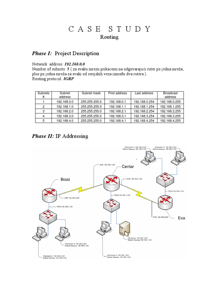 Case study ccna 4 06 picture