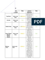 Forrest Risk Assessment 