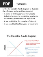 Economic Growth - The Loanable Funds Diagram