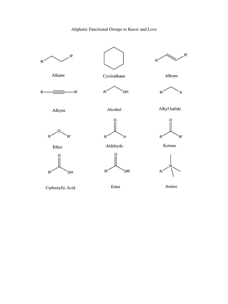 Wedge-Dash Notation in Organic Chemistry | PDF | Alkene | Carboxylic Acid
