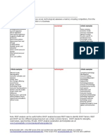 PEST Analysis Template