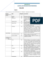 Documento Adjunto-Manual de Usuario Portales DNN PDF