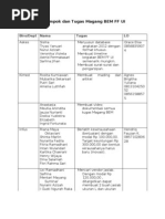 Kelompok Dan Tugas Magang Bem Ff Ui Rtf