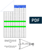 Screen Size Distance Table-Arabic