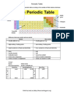 Periodic Table Notes