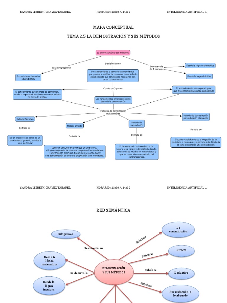 Mapa Conceptual IA | PDF