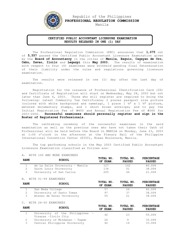 CPA Licensure Examination Result May 2003 Licensure Certified