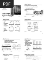 Rigid Frames Analysis