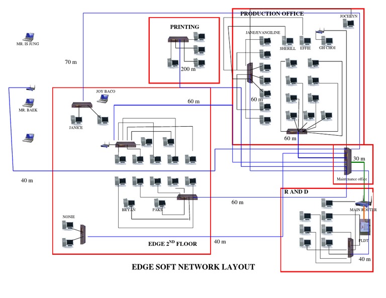 Edge Soft Network Layout Overview | PDF