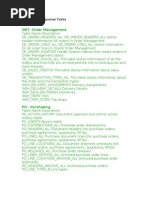 Oracle APPS Important Tables