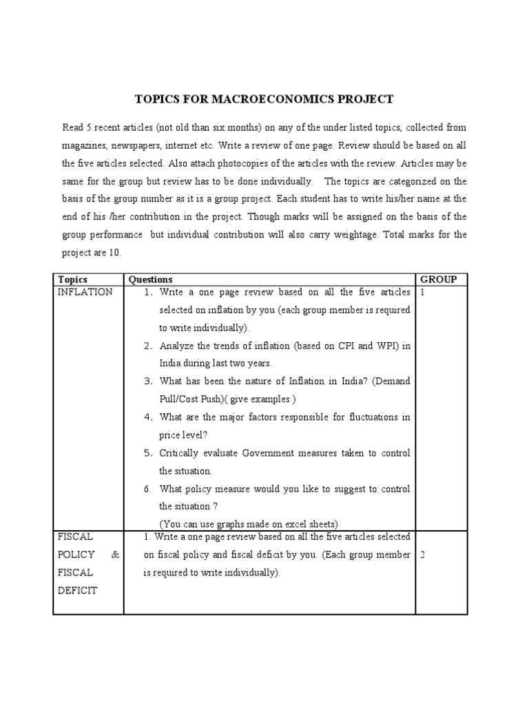 Macroeconomic topics today image