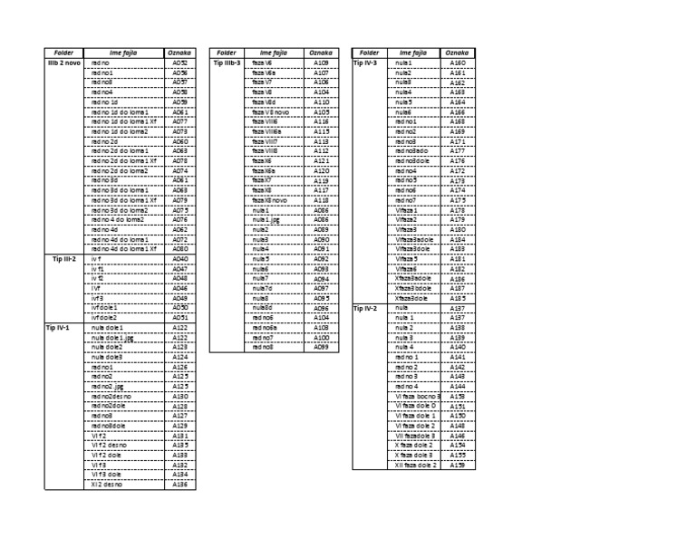 File and Folder Structure Overview | PDF | Computers | Technology ...