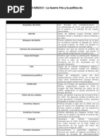 Vocabulario Guerra Fria