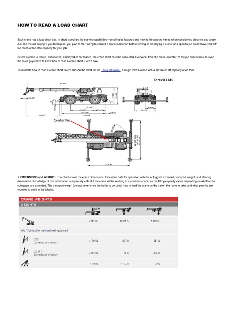 How To Read A Load Chart | PDF | Crane (Machine) | Elevator