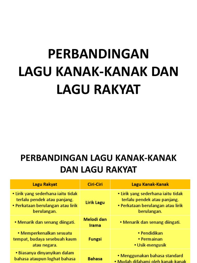 Prm 3103 Lagu Rakyat Kanak Kanak Pdf