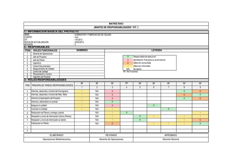 Ejemplo Matriz RACI | PDF