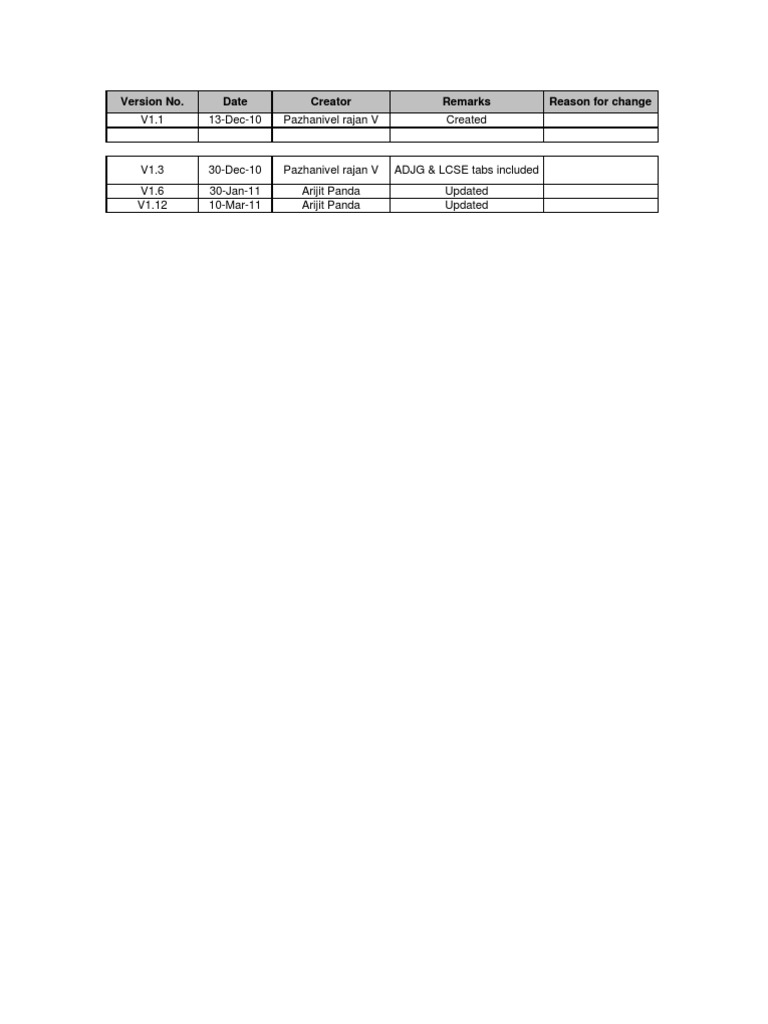 2G Parameter Template RG10 v1 20 ISHO | PDF | Wireless | Telecommunications