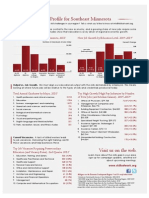 Skills Profile - Southeast