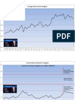 March 2013 Vaughan Real Estate Market Update