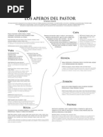 Los Aperos Del Pastor