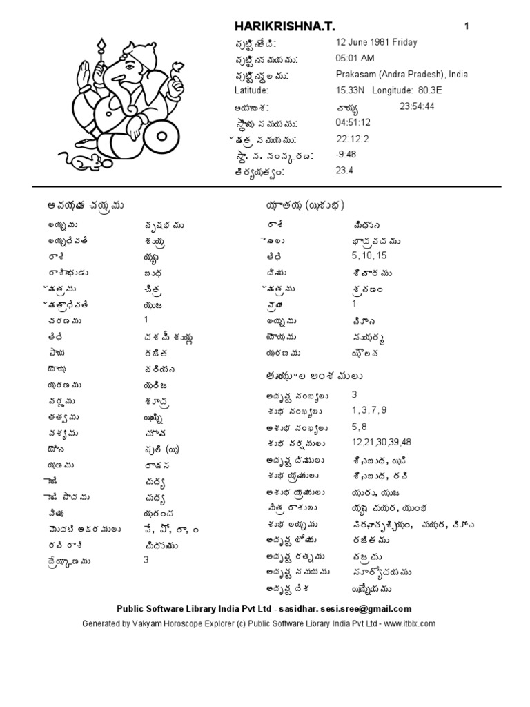 Harikrishna T 05 01 Am 12 June 1981 Friday Technical Factors Of Astrology Astrology