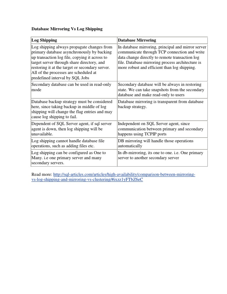 Mirroring vs Log Shipping Comparison | PDF