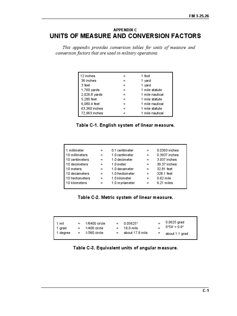 army-units-of-measure-and-converstion-factors-foot-unit-metre