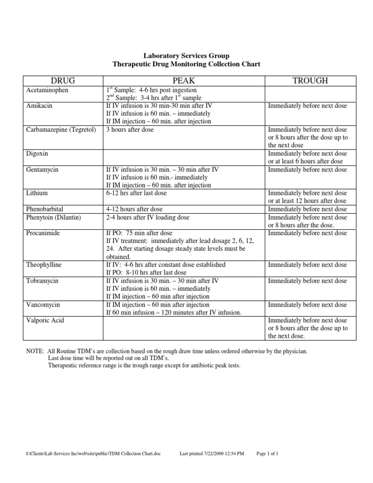 TDM_Collection_Chart Dose (Biochemistry) Medicinal Chemistry