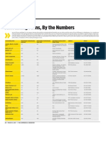 Accounting Firms, by The Numbers: Postings